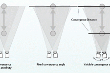 convergence